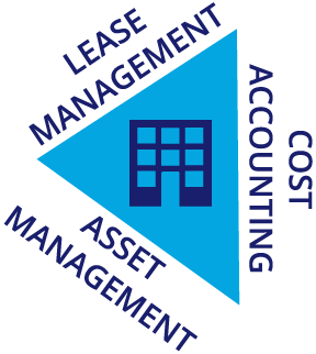 Lease management, cost accounting and asset management