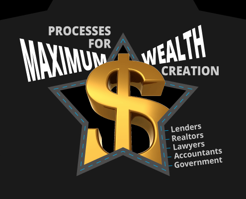 Formalizing processes for maximum wealth with asset management software.