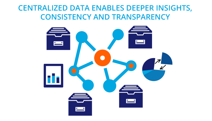 Centralized data enables deeper CRE insights consistency and transparency.