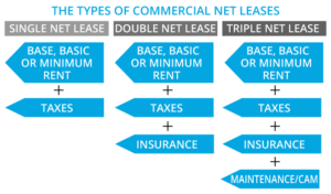 leases leasing