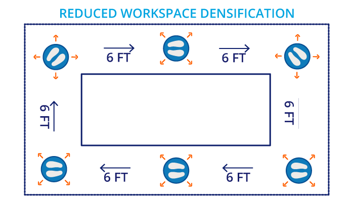 Reduced workspace densification.