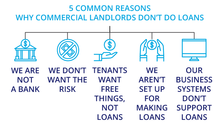 5 common reasons why commercial landlords don't do loans.