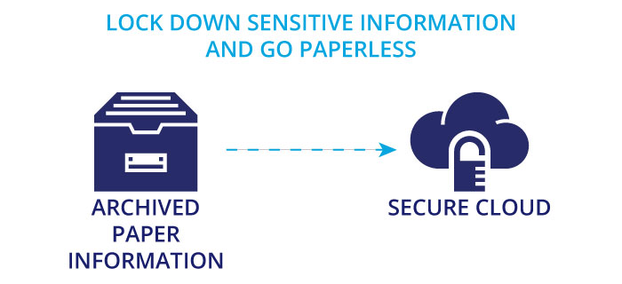 Lock down sensitive information and go paperless