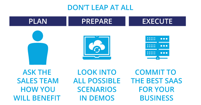 Plan. Prepare. Execute. Commit to the best SaaS for your business.