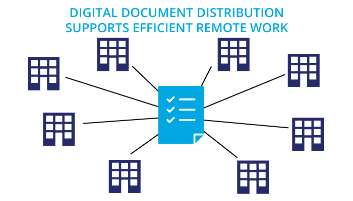 Digital document distribution supports efficient remote work