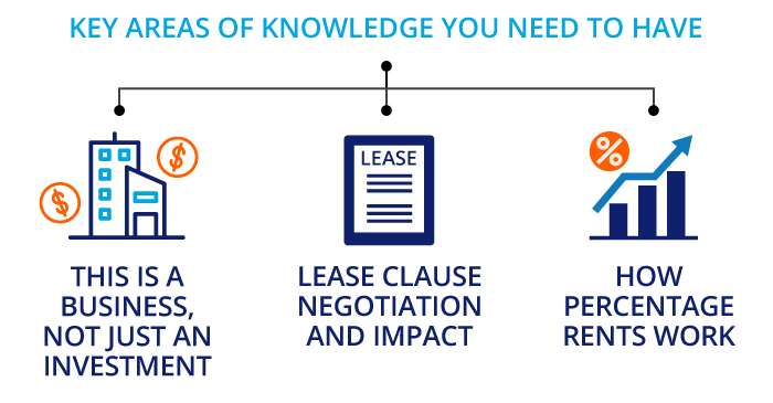 Key areas of knowledge you need to have including business, lease clauses and percentage rents