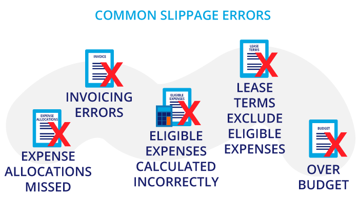 Common slippage errors in expense allocations, invoicing, eligible expense calculations, lease terms and budget overages
