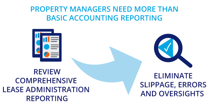 Property managers need more than basic accounting reporting