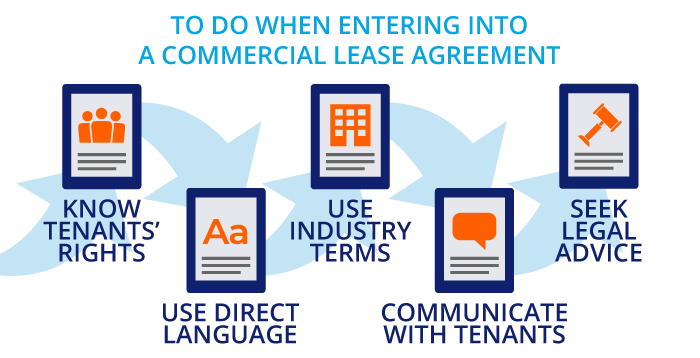 To do when entering into a commercial lease agreement.