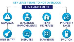 Commercial Tenant Rights: An Overview - CRESSblue