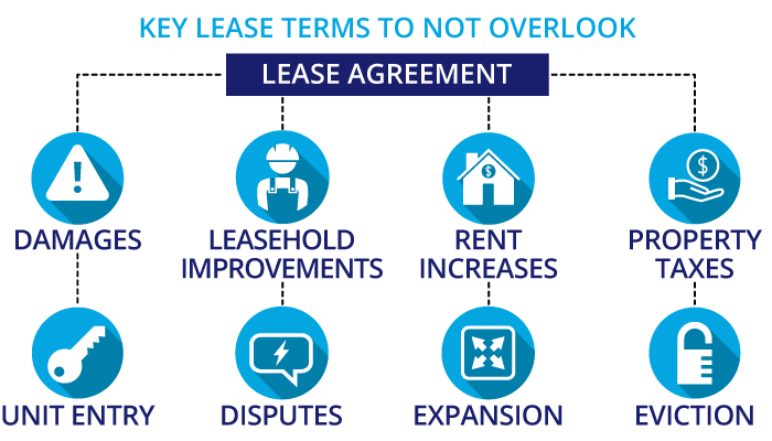 Key lease terms to not overlook.