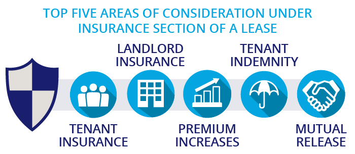 Top five areas of consideration under the insurance section of a commercial lease.