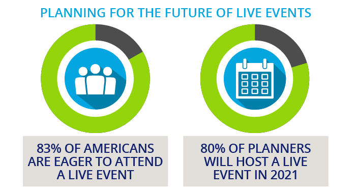 Planning for the future of live CRE events.