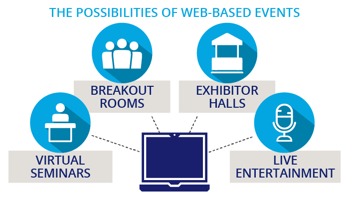 The possibilities of web-based CRE events.