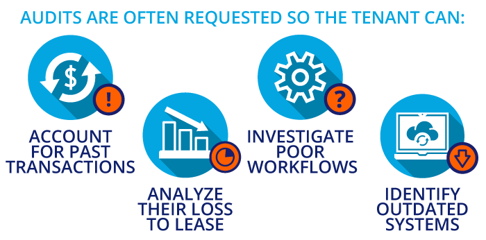 Reasons tenants request audits
