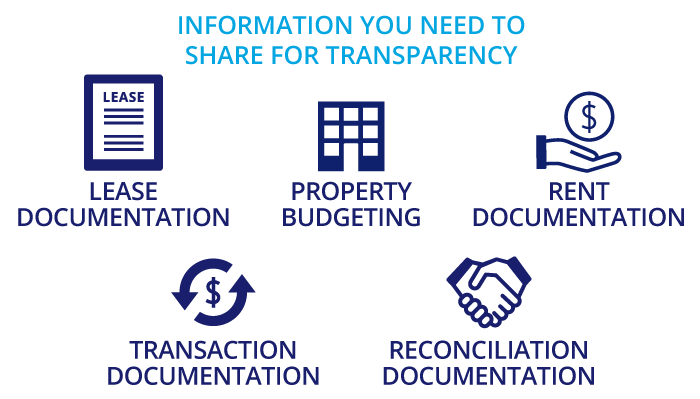 Information you need to share for lease transparency